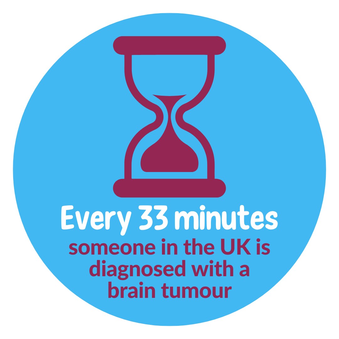 Graphic - Every 33 minutes